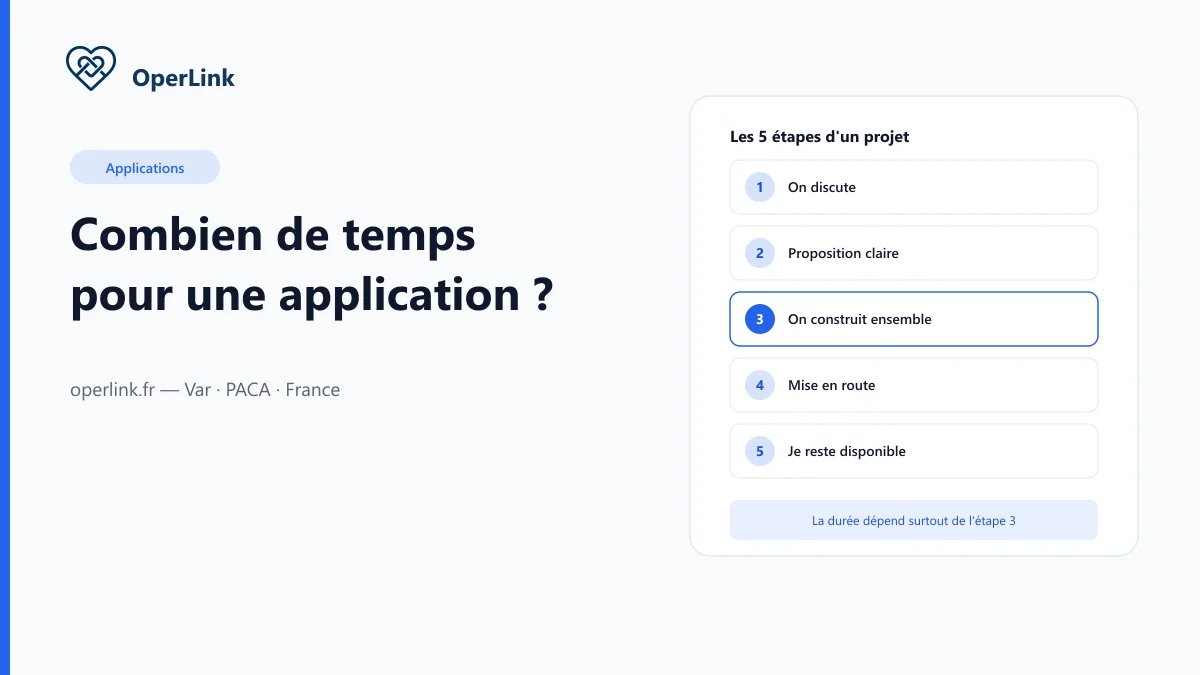 Les 5 étapes d'un projet d'application sur mesure, de l'échange initial à la mise en route