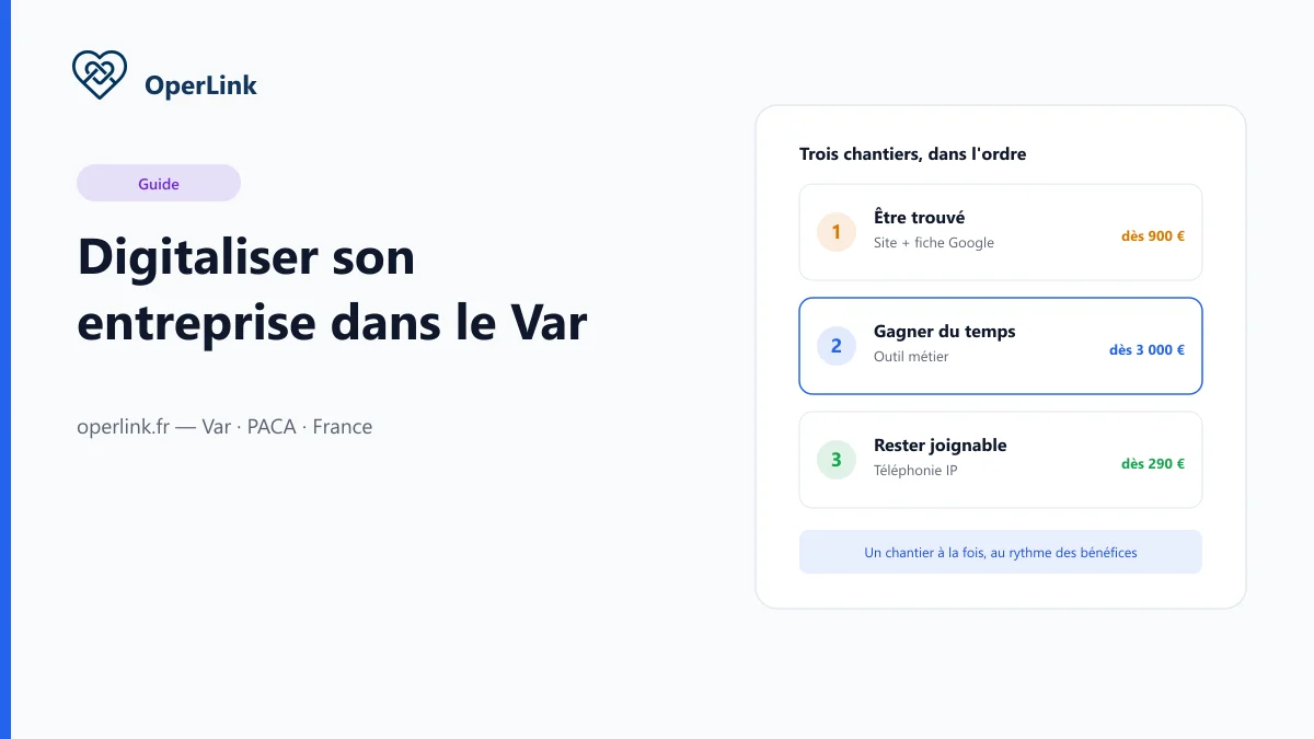 Les trois chantiers de la digitalisation d'une TPE : être trouvé, gagner du temps, rester joignable