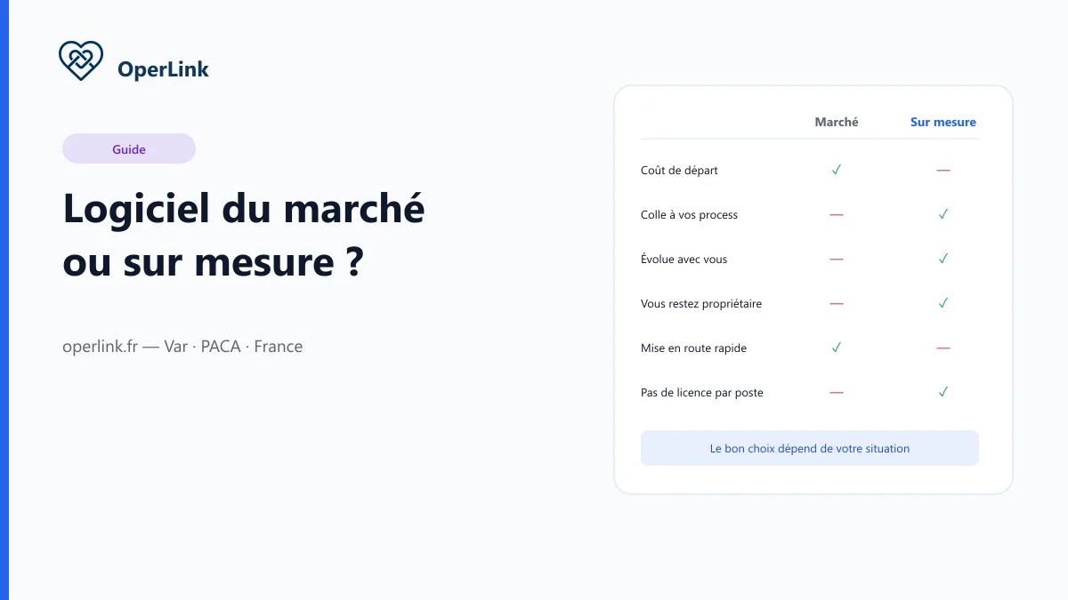 Comparaison entre un logiciel du marché et une application sur mesure